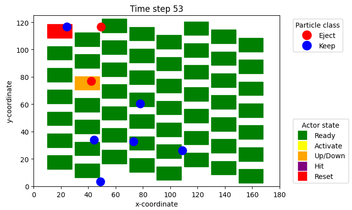 Intelligent Actor Control for Optical Sorting